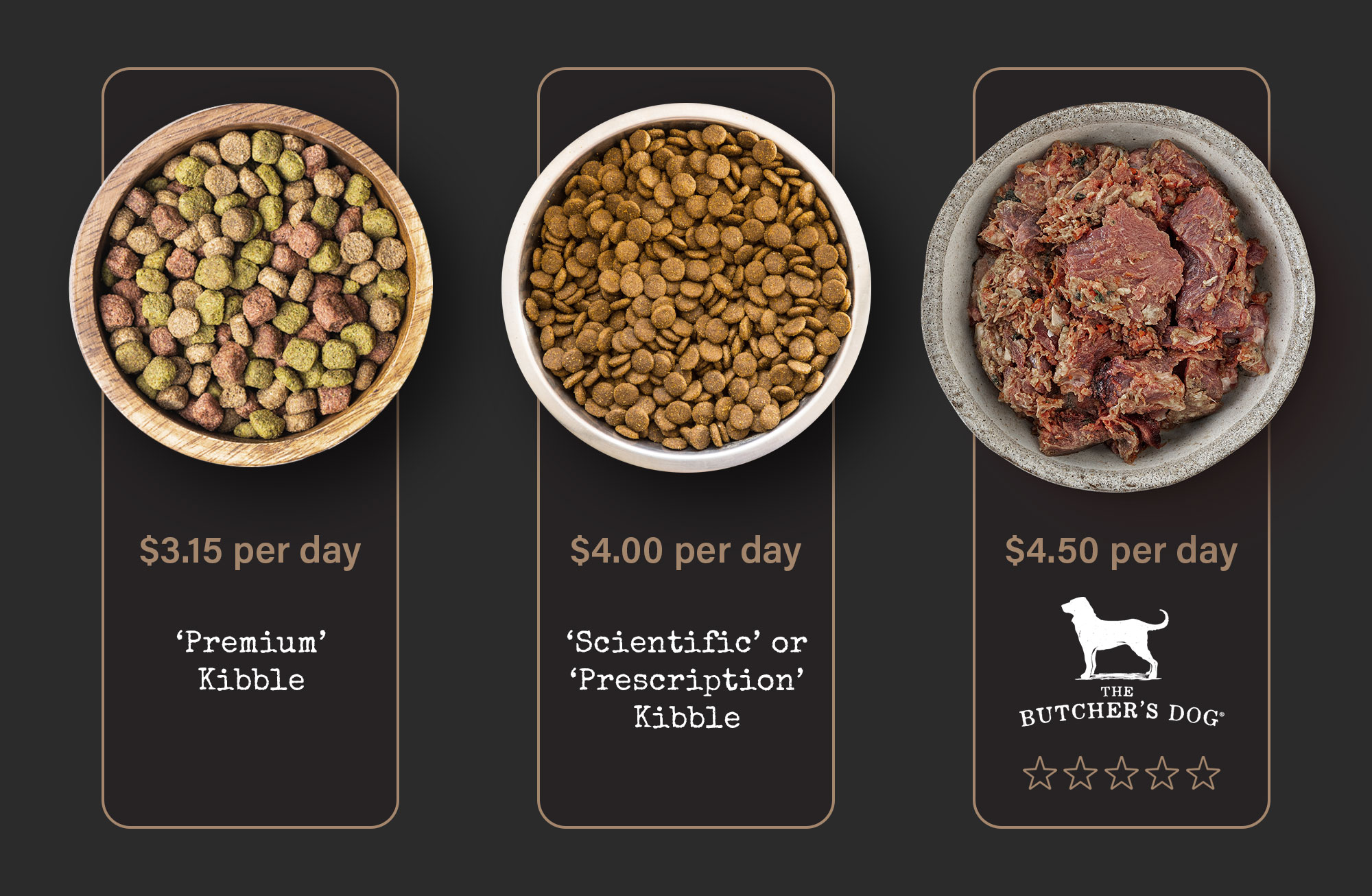 cost comparison chart