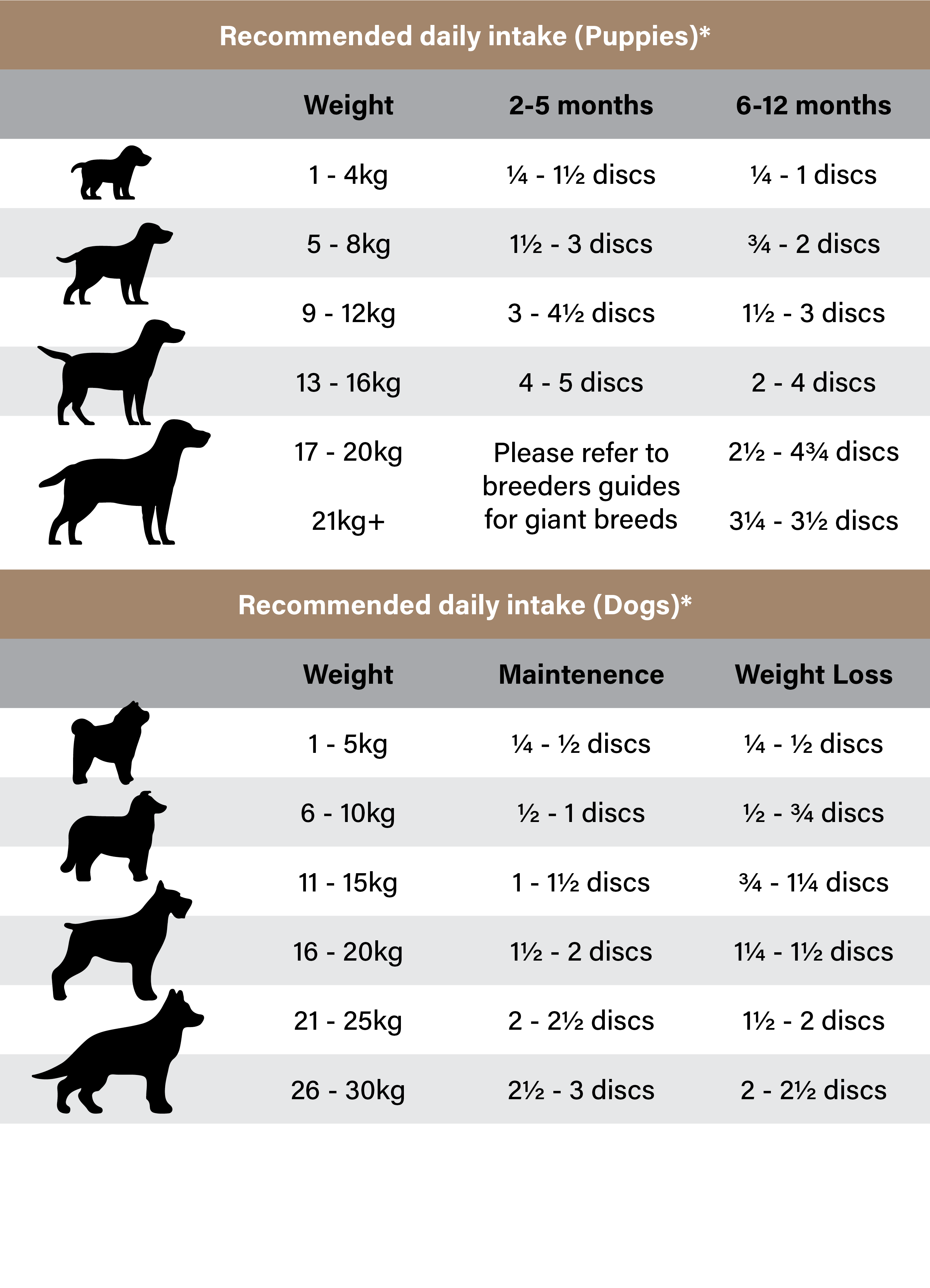 The Butcher's Dog | FAQs